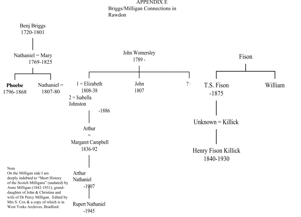 Briggs Milligan Connections in Rawdon